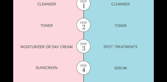 Choosing the right products monthly how to build a skin care routine routine plan