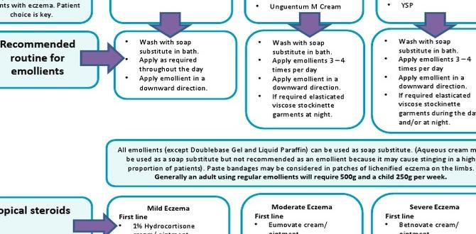 guide to eczema routine