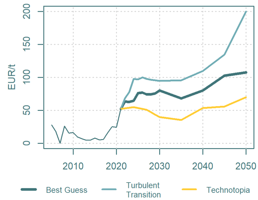 Liquid Co2 Price Per Ton 2024 Calley Rebeka