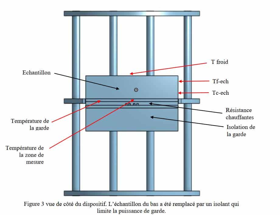Measurement of thermal conductivity by the guarded hot plate method on