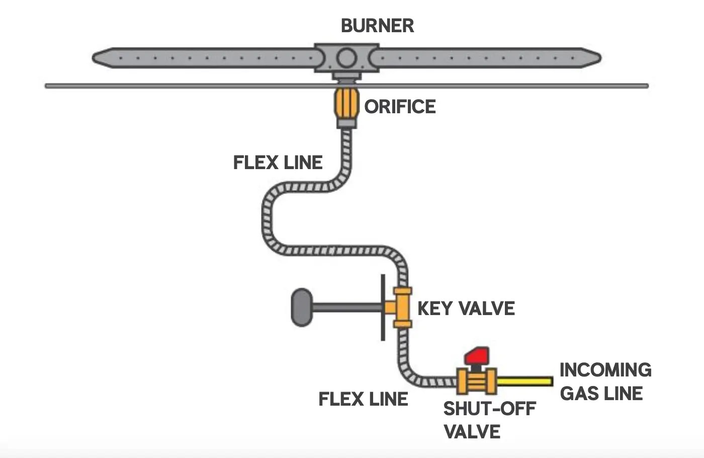 Understanding How Do Gas Fire Pits Work In Detail