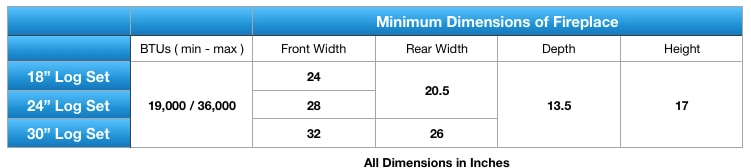 EverWarm 18" Palmetto Oak Ventless Propane Gas Log Set with Millivolt