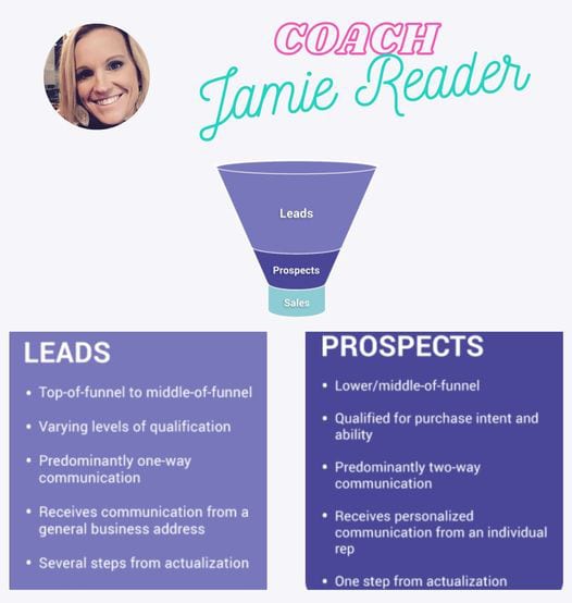 The Difference Between a Lead and a Prospect Debbie Sardone