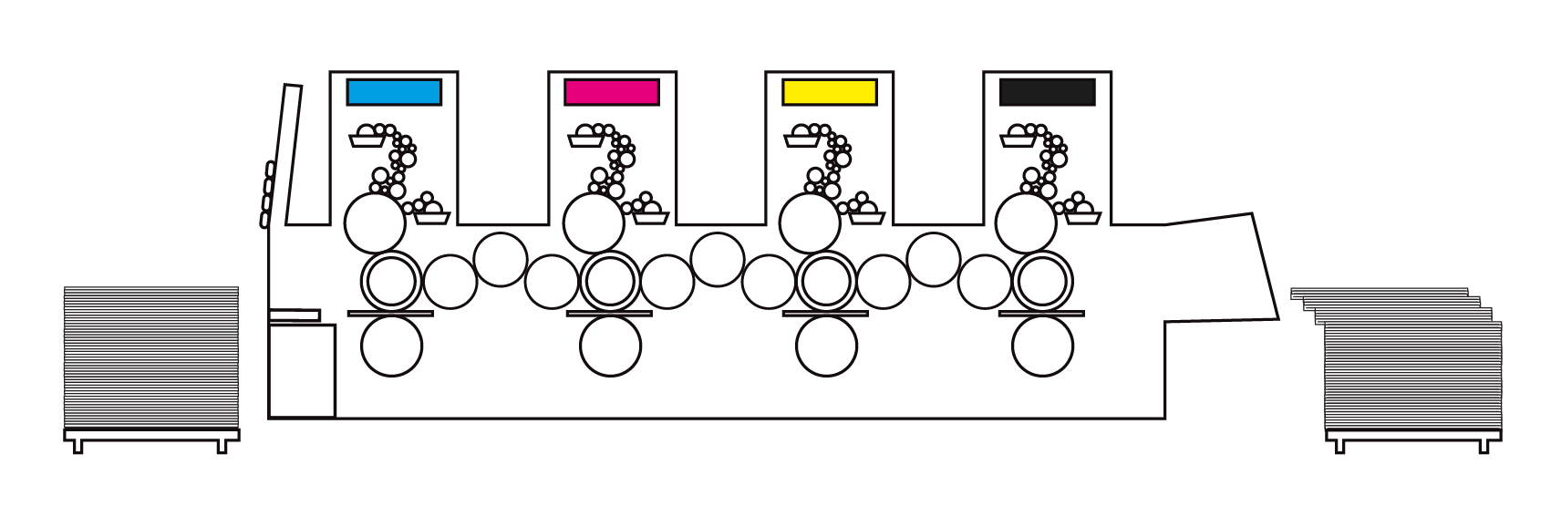 Inkjet & Offset Printing A quick guide to grasping the two