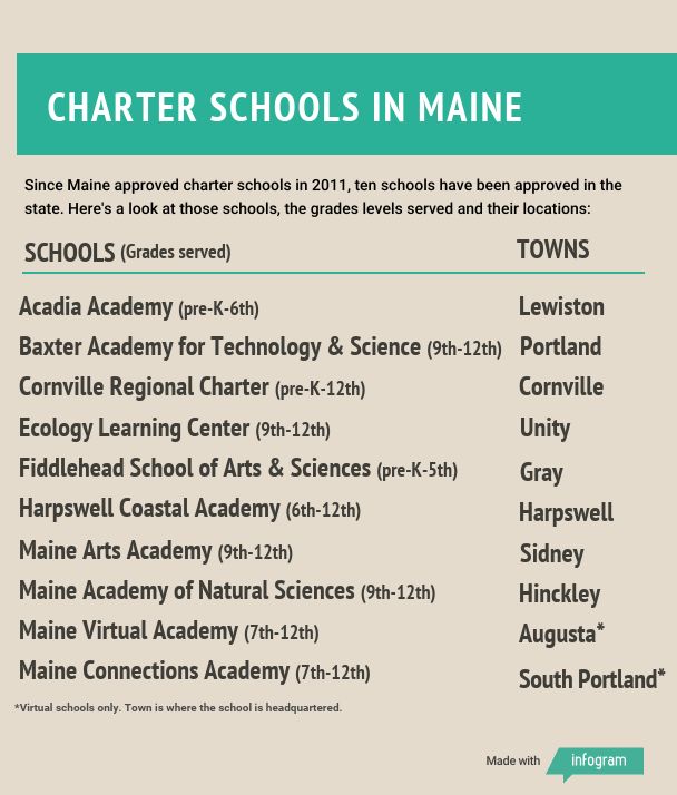 Commission approves Maine's 10th, final charter school