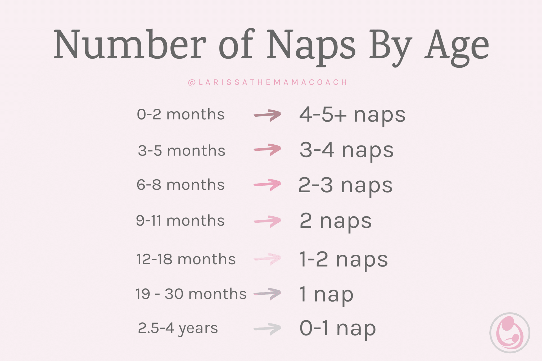 Baby Nap Guide Larissa The Mama Coach