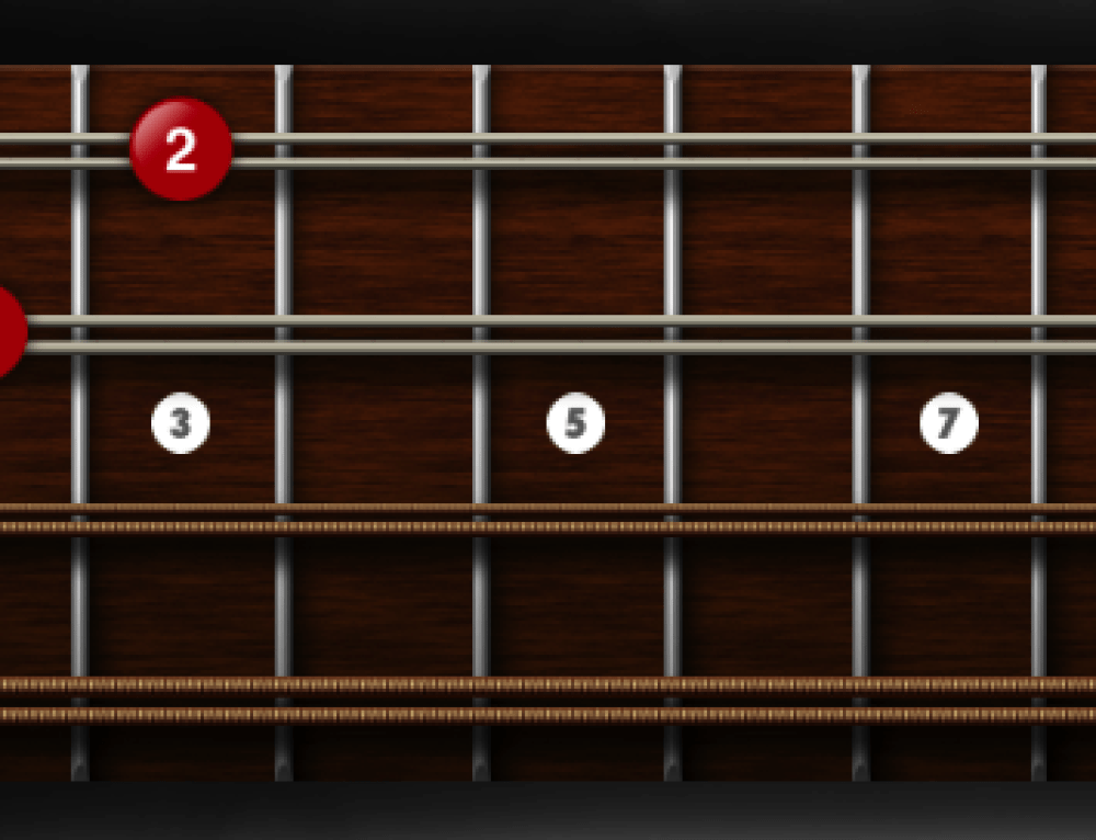 Mandolin Chords, A minor