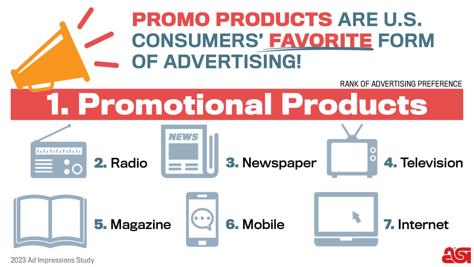 Promotional Products Work 2023 Ad Impression Study