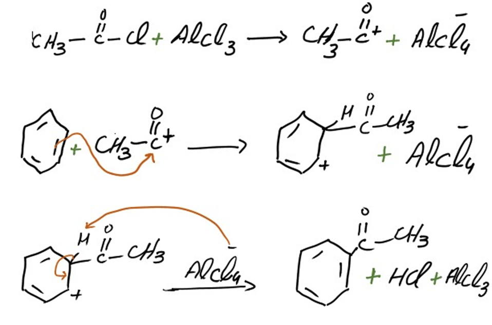 FriedelCraft AcylationMechanism, Examples