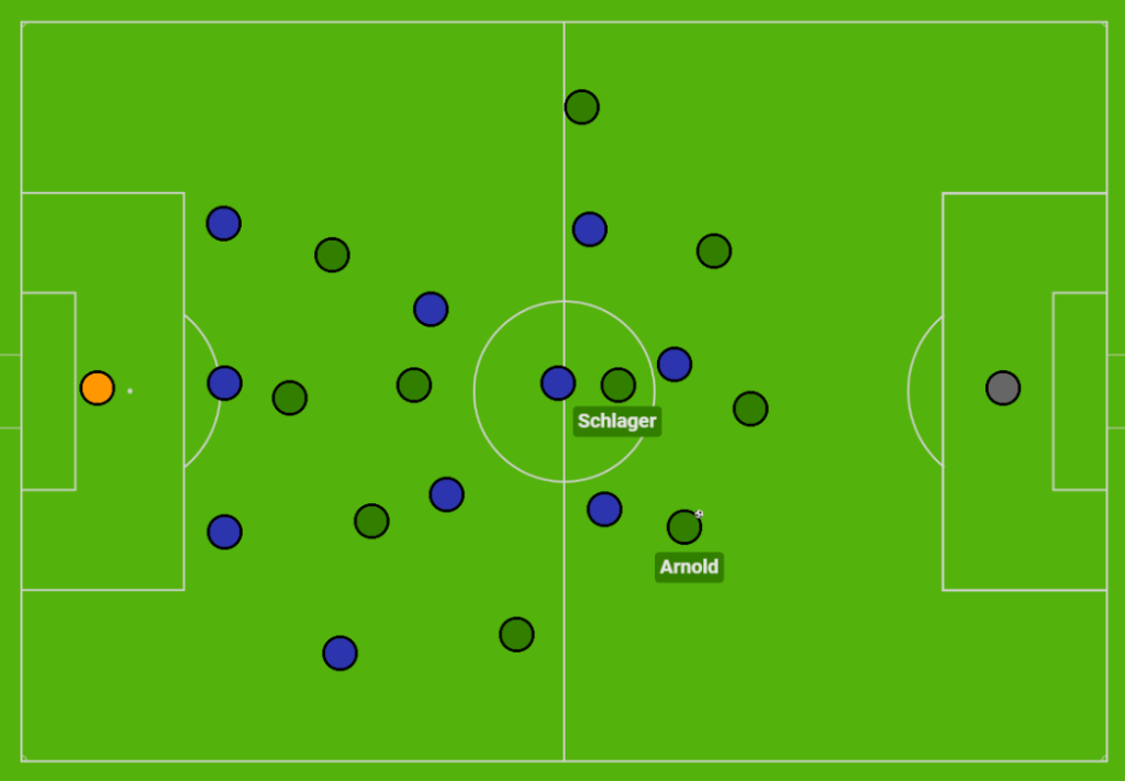 Bundesliga 202122 Matchday 2 Tactical Review The MastermindSite