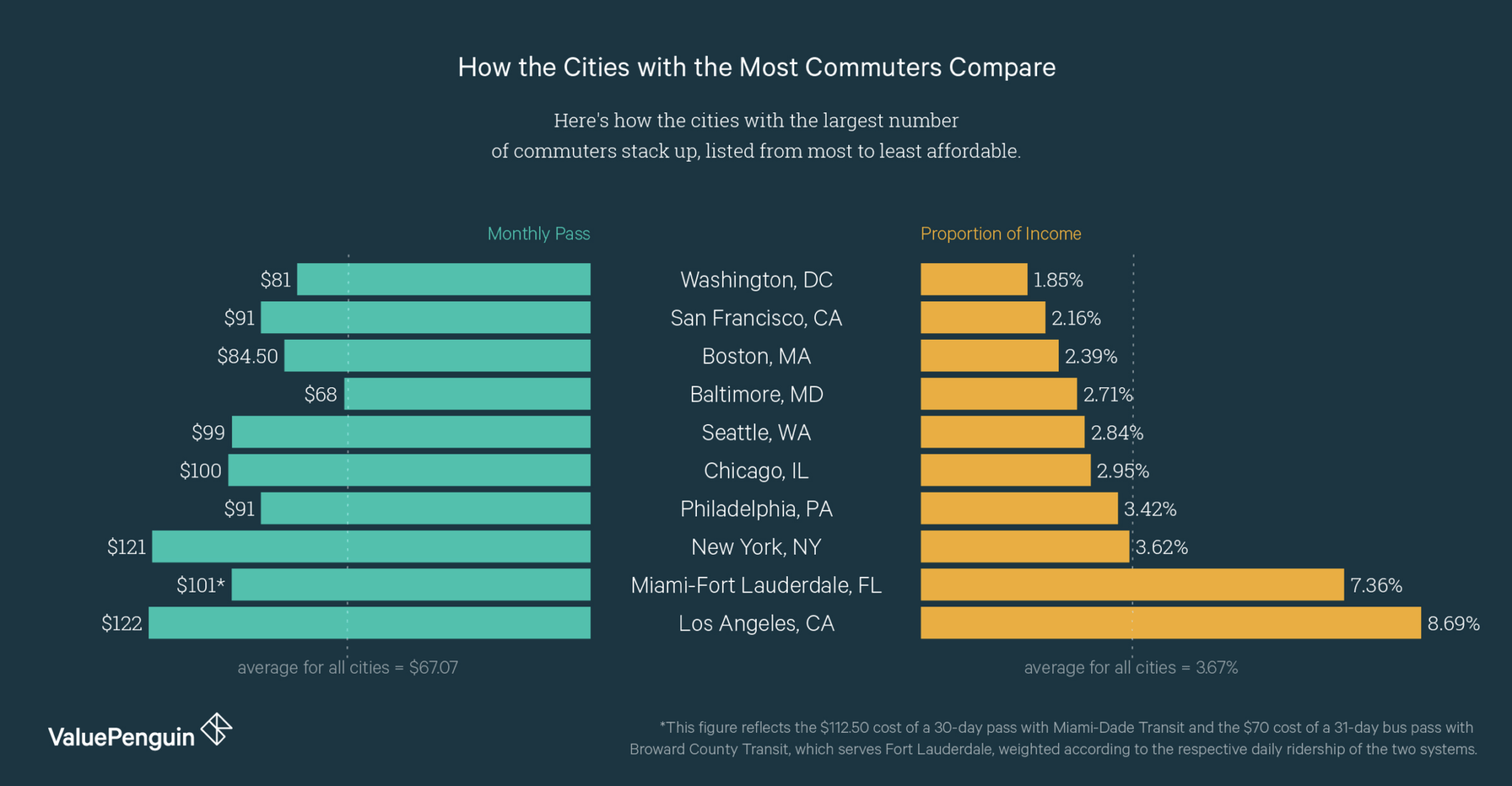Cost of Living for International Students in US! Cost of USMLE Journey