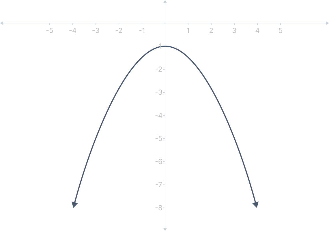 Quadratic Calculator The Mathematics Master
