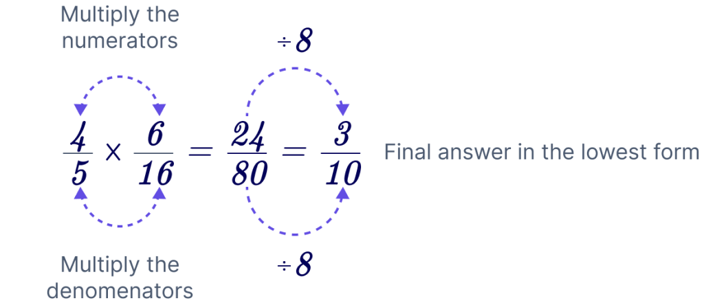 Multiplying Fractions Calculator - The Mathematics Master
