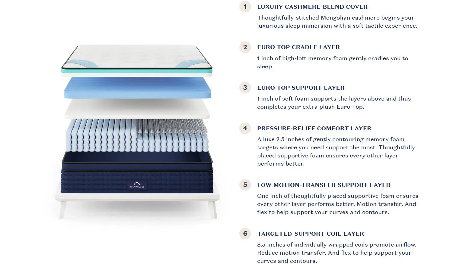 DreamCloud Premier Hybrid Mattress Queen The Mattress Superstore