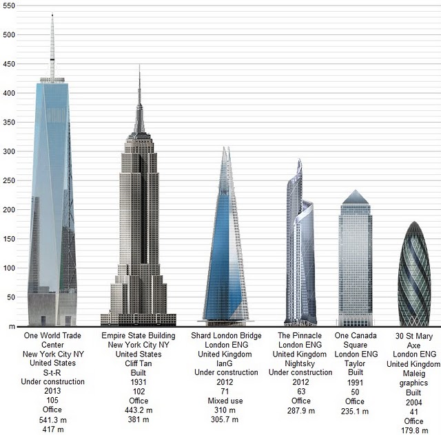 Buildings I Like, 1 The Shard McDowalls