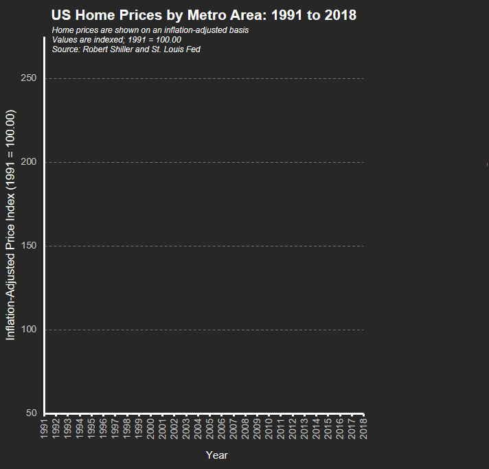 Of Dollars and Dens A History of Home Prices in North America