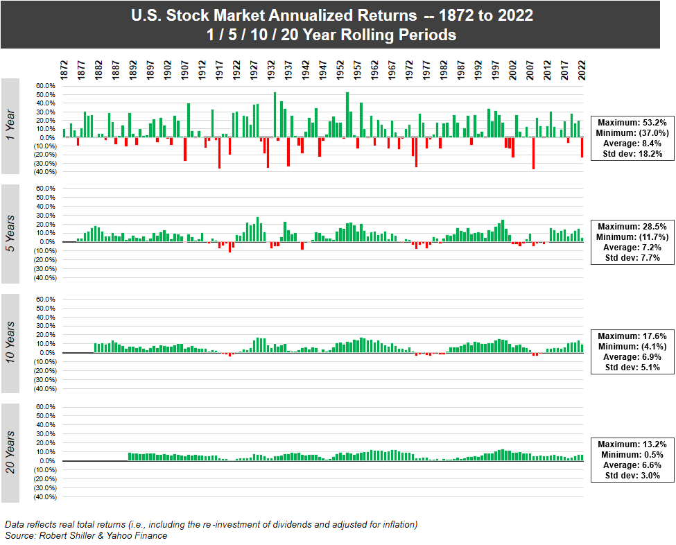 Is 20 yearly return good? Leia aqui Is 20 return on investment good