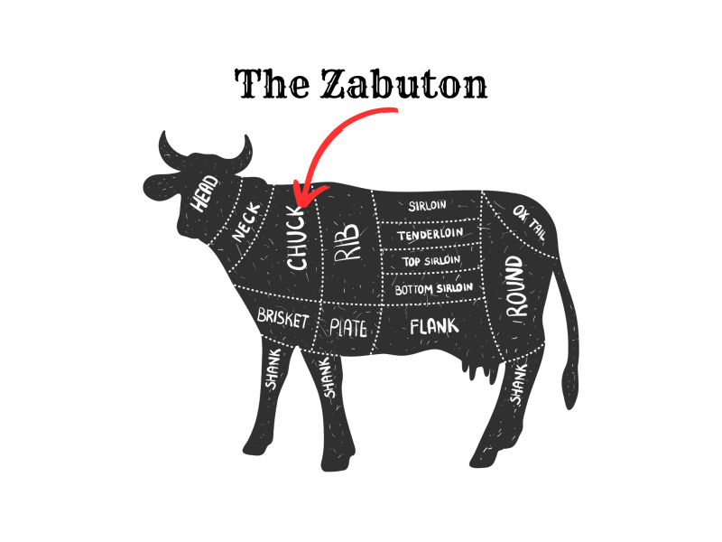 The Zabuton Steak Meat Dudes