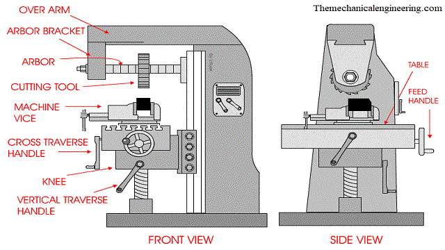 Difference Between Horizontal and Vertical Milling Machine [Notes & PDF]