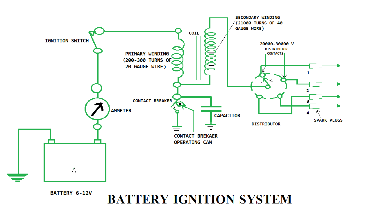 Battery Ignition System Definition Parts Working Advantages Application Notes Pdf