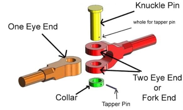 Knuckle Joint: Definition, Parts Or Assembly, Design, Material, Application, Advantages, Disadvantages [Notes With Pdf]