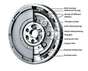Flywheel: Definition, Function, Construction, Working Principle