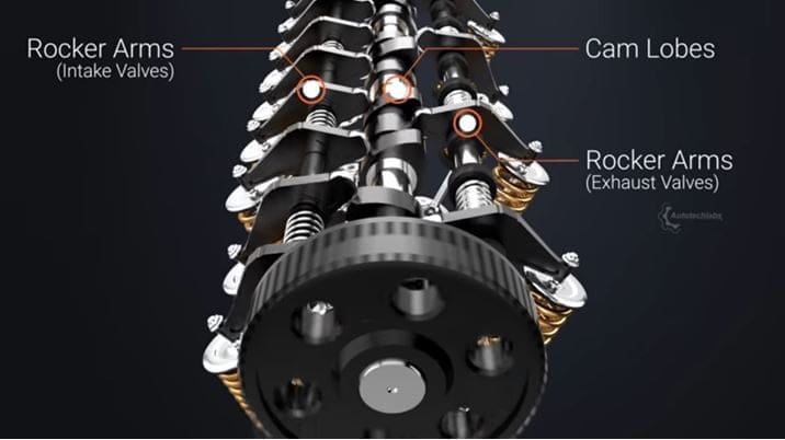 Camshaft: Definition, Function, Construction, Working Principle, Types
