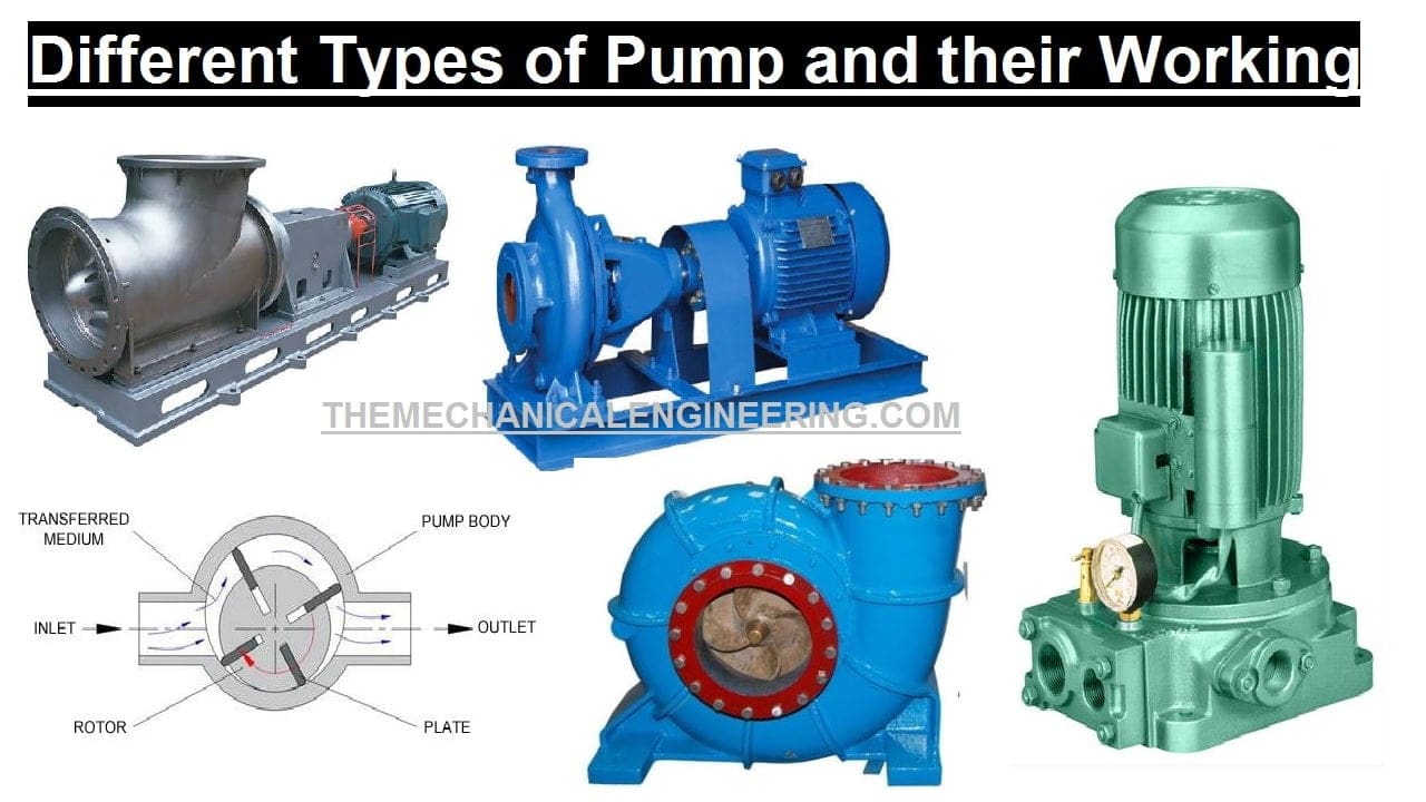Difference Between Reciprocating Pump and Centrifugal Pump [Notes & PDF]