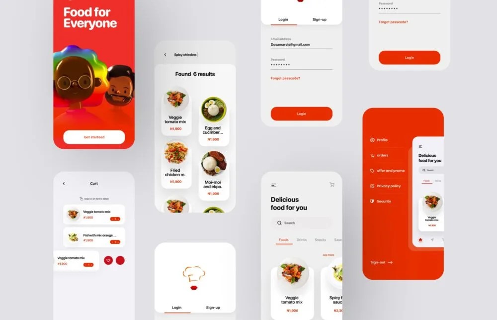 How do Food Delivery Apps Work? ThemeCot