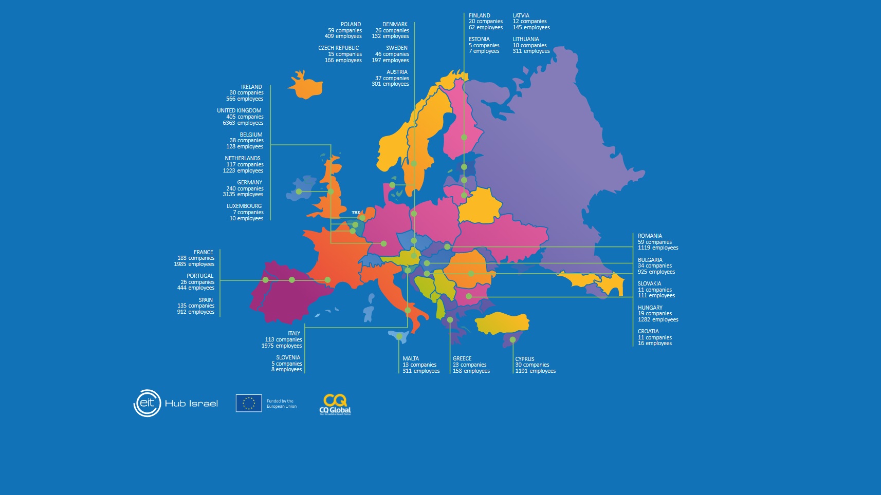 Almost 1,000 Israeli Startups Active in Europe, New Report Shows The