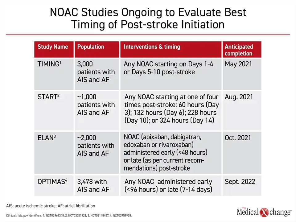 Chapter 1 Stroke Prevention in Atrial Fibrillation The Guidelines The Medical Xchange
