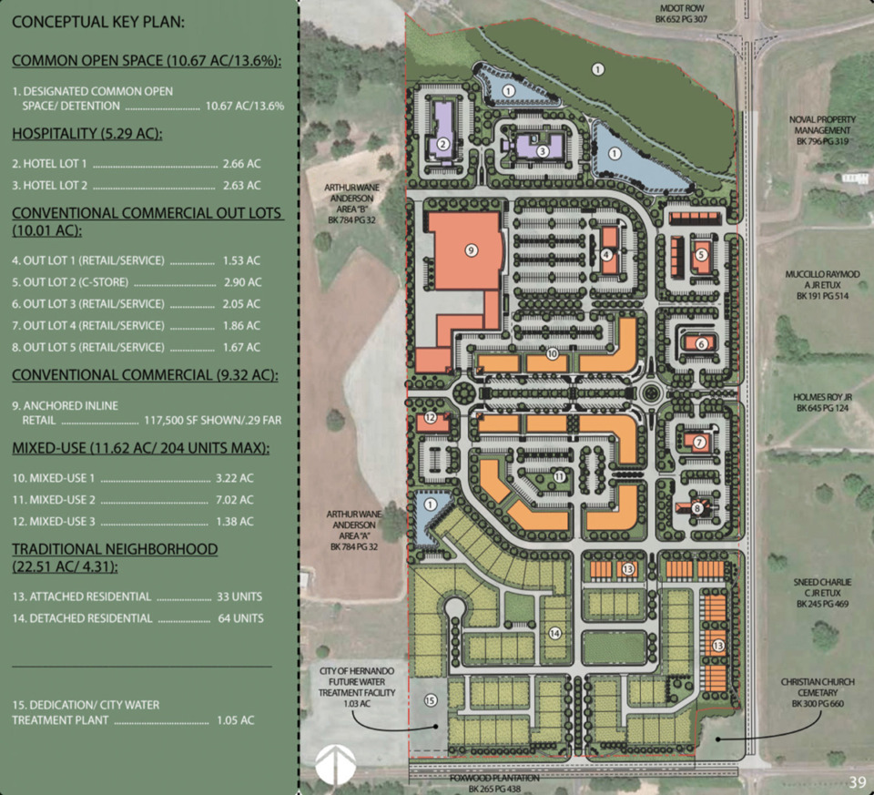 Mixeduse development planned for Hernando Memphis Local, Sports