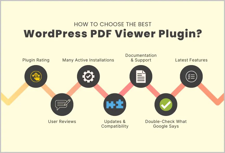 Best PDF Viewer Plugin WordPress Ultimate Guide 2024