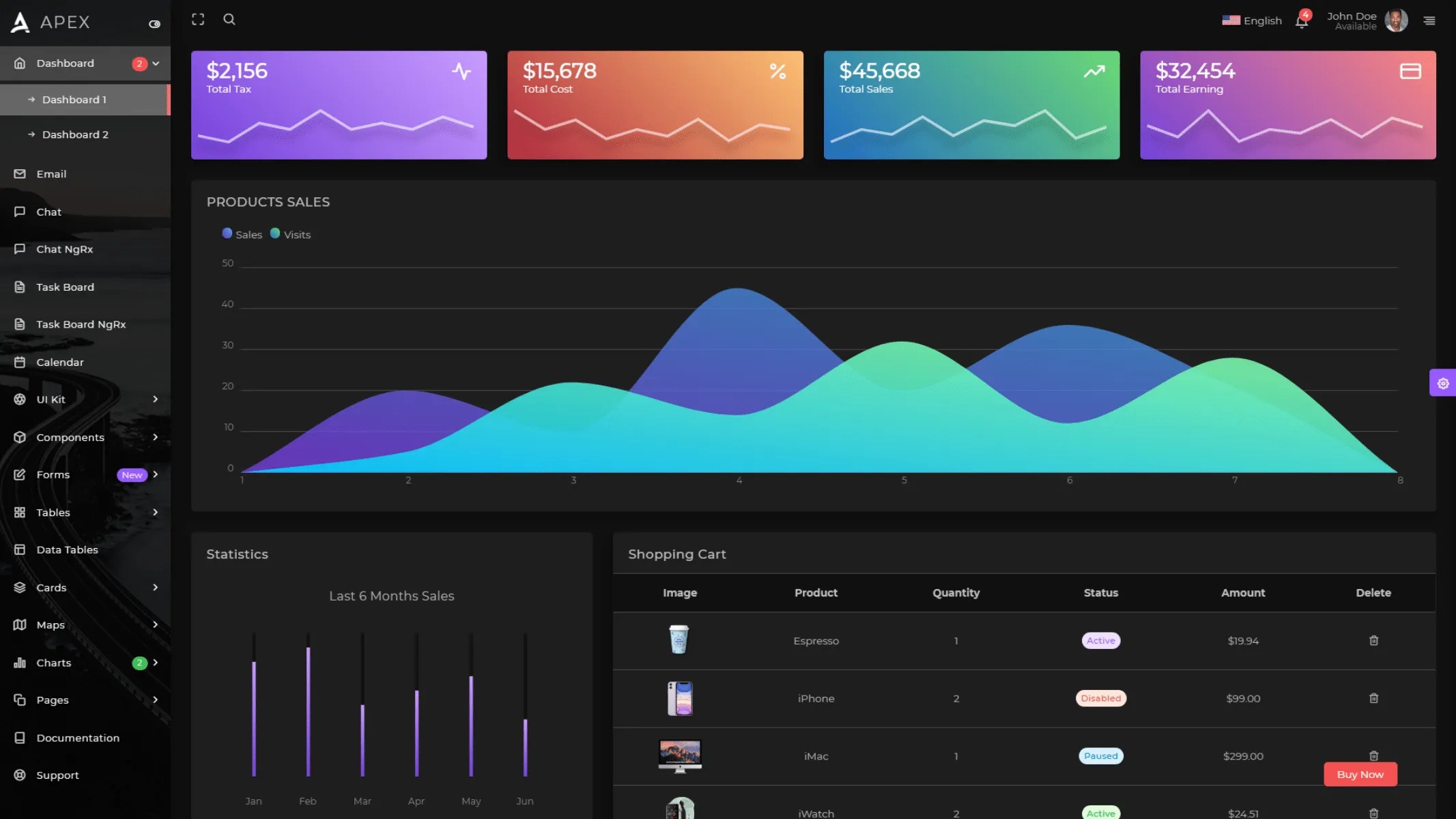 Excel Dashboard Templates and Free Examples The Ultimate Bundle