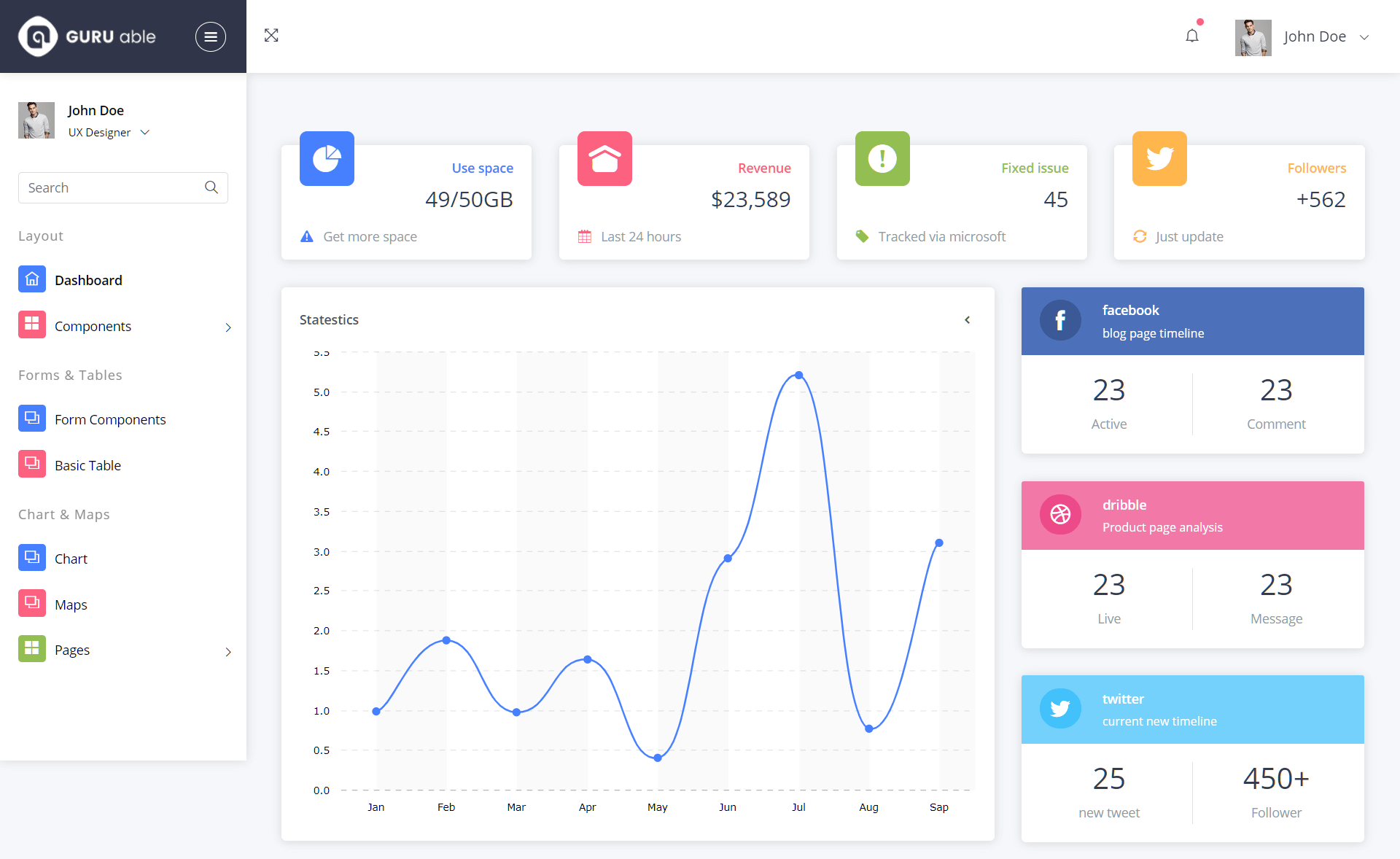 Guru Able Free Responsive Bootstrap 4 HTML5 Admin Dashboard Template