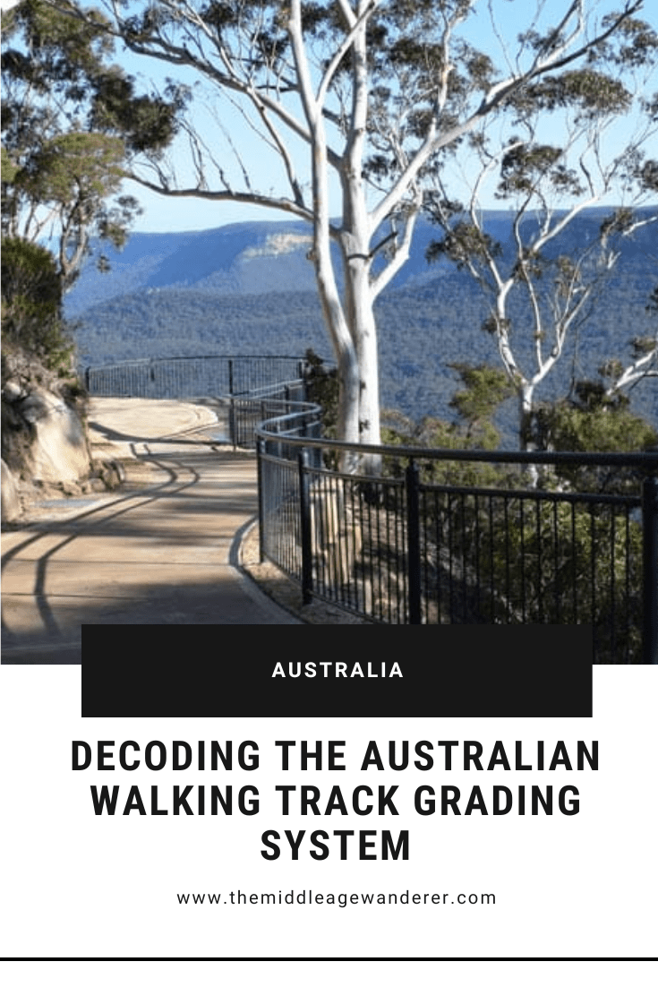 The Australian Walking Track Grading System Lisa Bundesen The