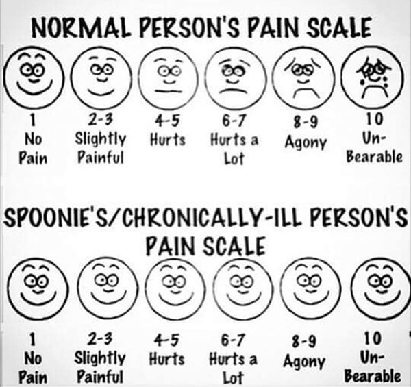 Best Fibromyalgia Memes The Mighty