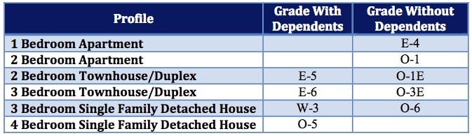 BAH Guide Basic Allowance for Housing Frequently Asked Questions