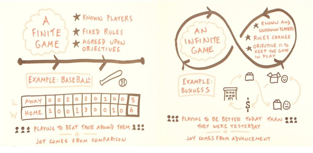How to ReFrame The Infinite Game in Corporations Millennial Executive