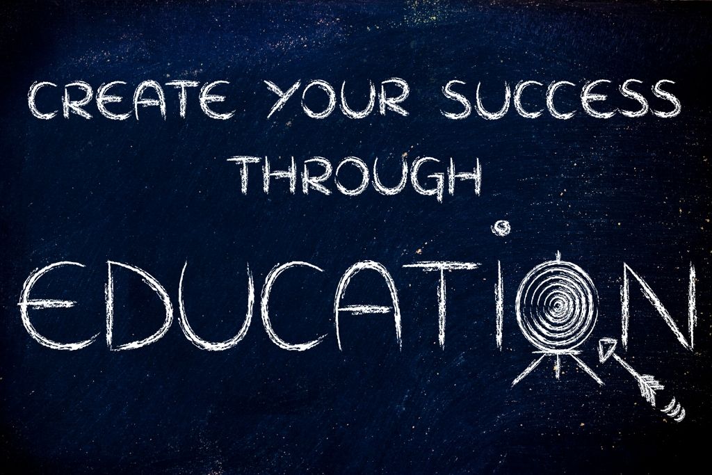 15 Types of Goals Benefits of Goal Setting TheMindFool