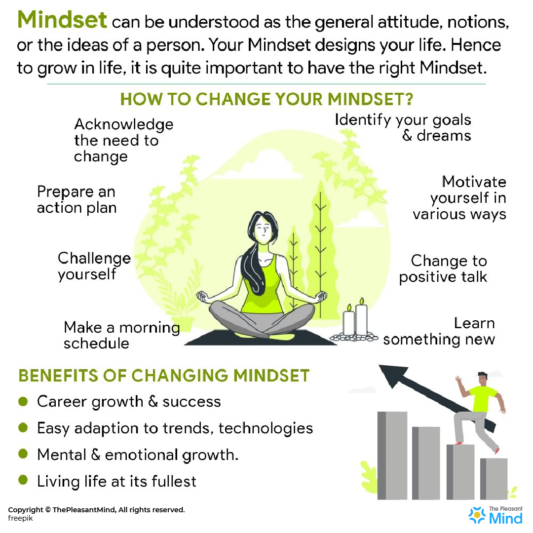 How To Change Your Mindset 25 Ways to Make It Happen TheMindFool(04)