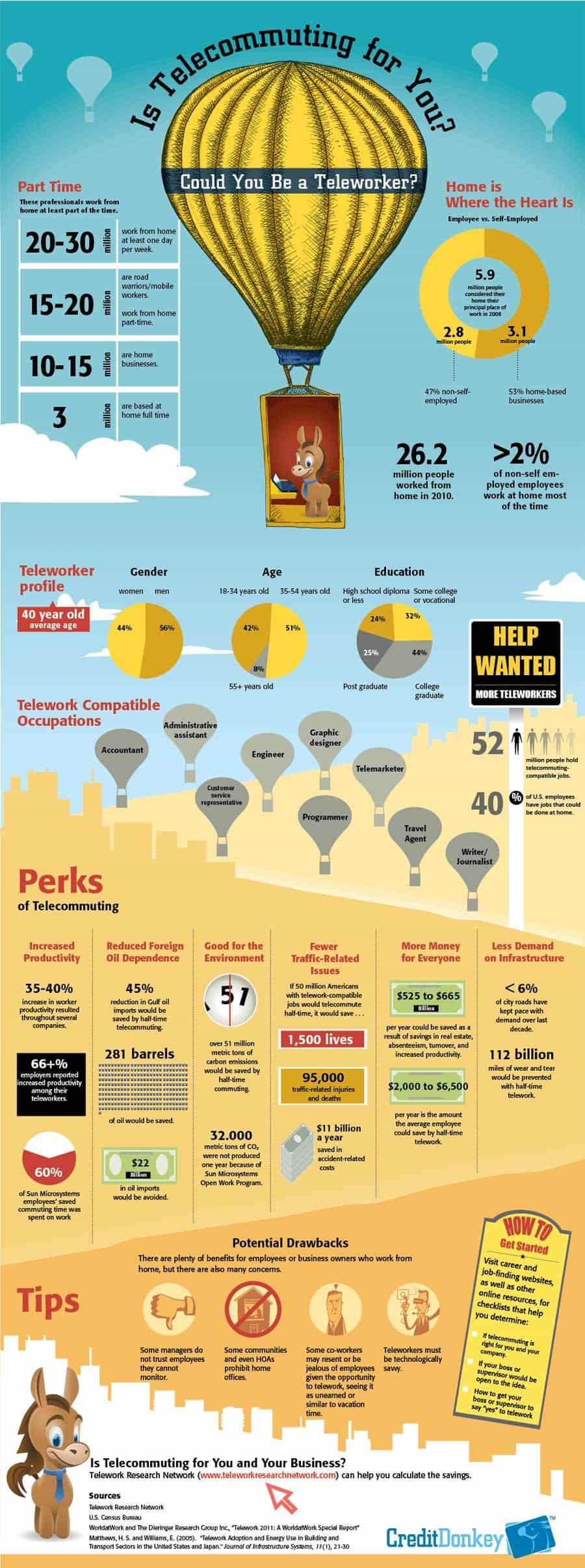 IS FOR YOU? Pros and cons of telework [infographic] The