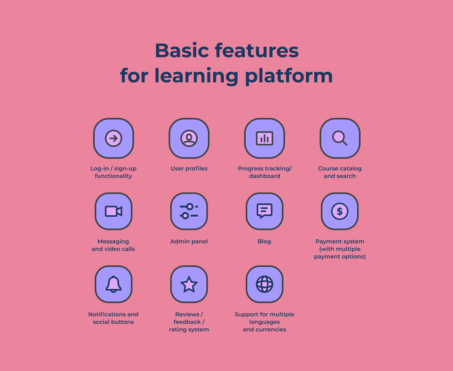 Online Learning Website Development Building an Elearning Platform in