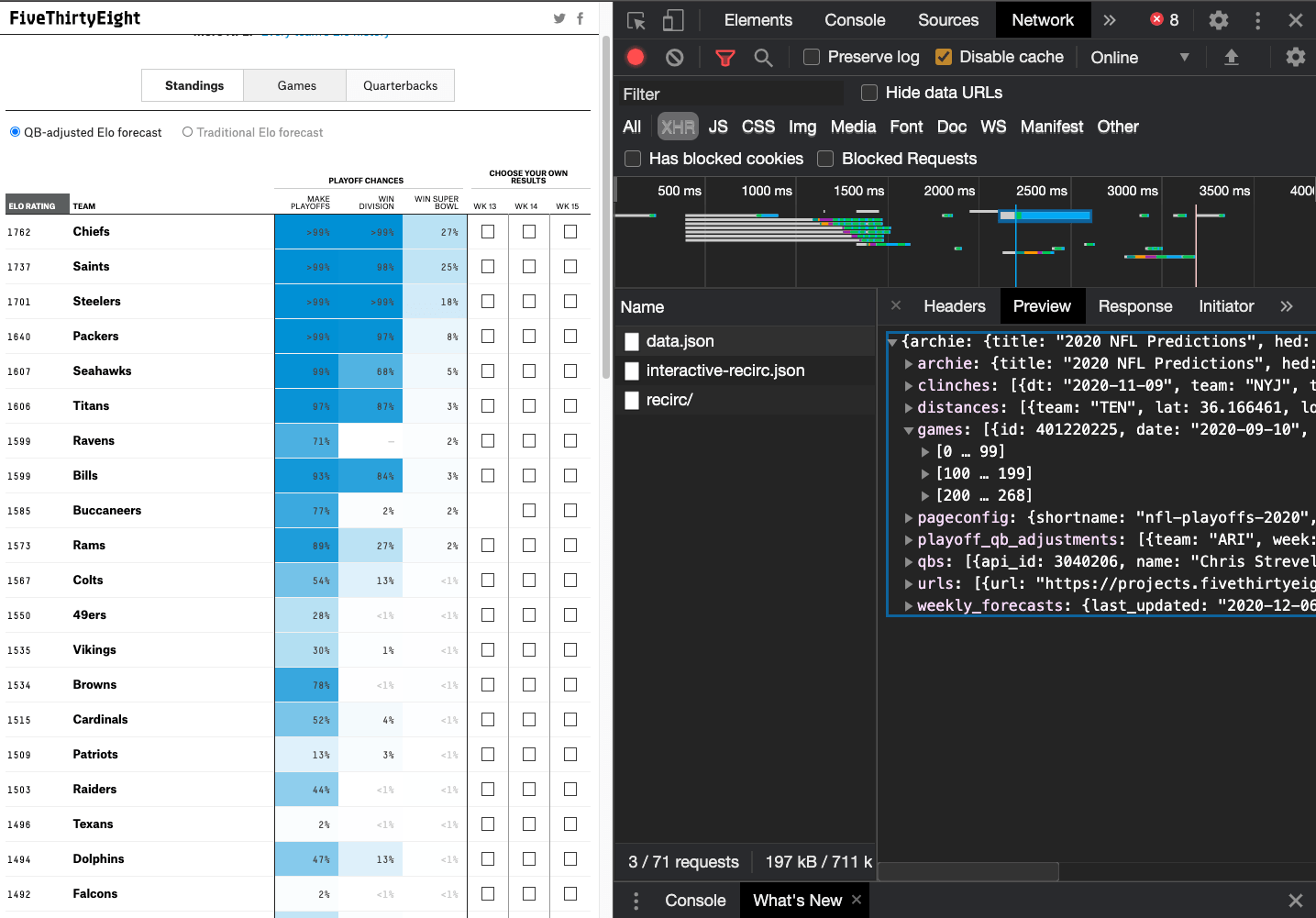The MockUp Extracting JSON data from websites and public APIs with R