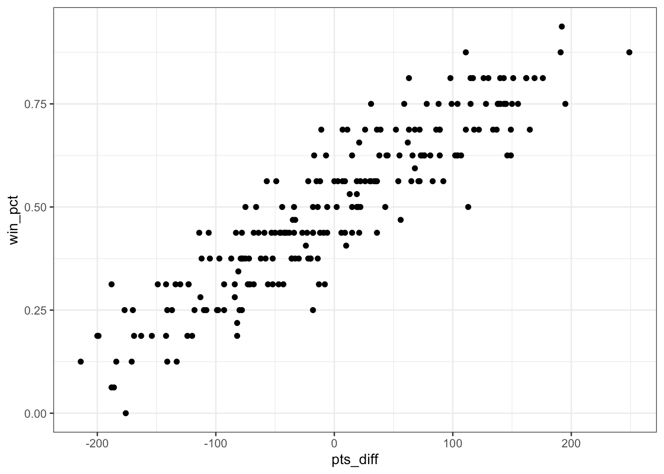 The MockUp Creating and using custom ggplot2 themes