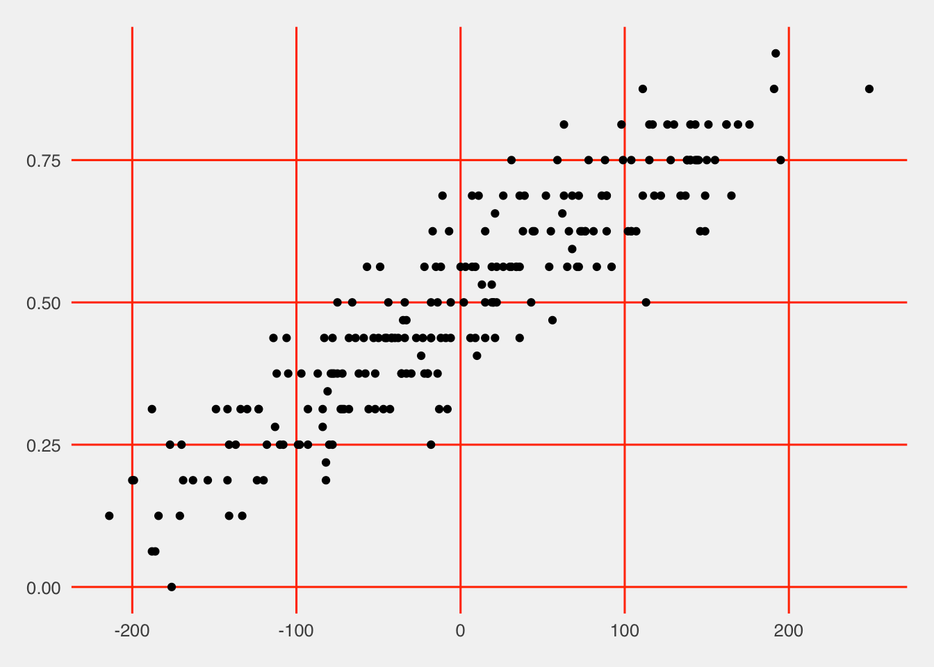 The MockUp Creating and using custom ggplot2 themes