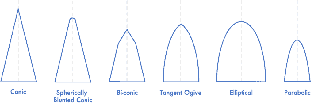 The Essential Guide to Model Rocket Nose Cones The Model Rocket