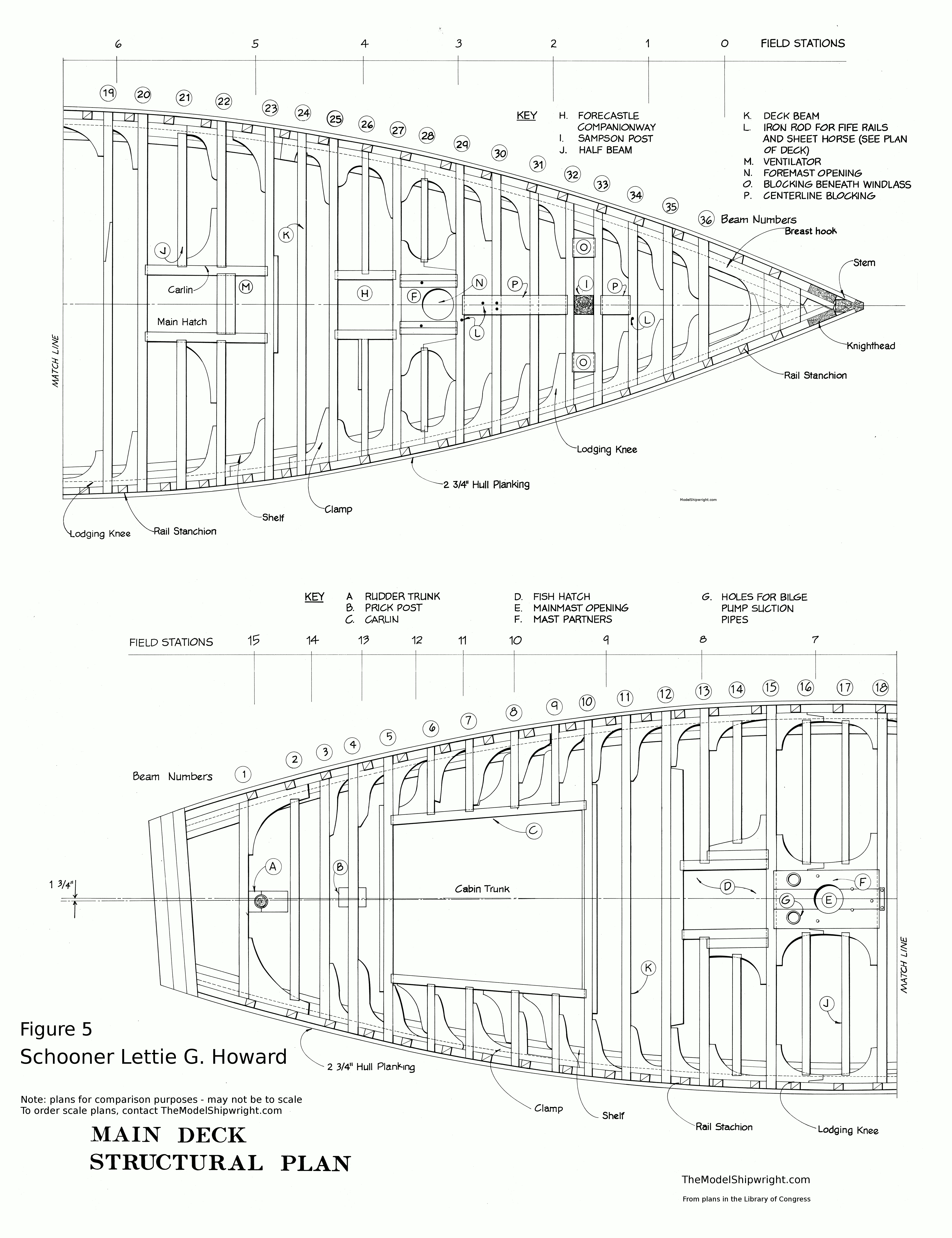 The Hull, the Heart of a Ship The Model Shipwright