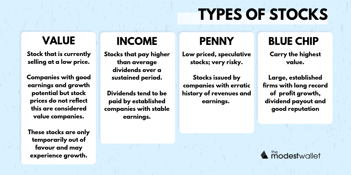 What Are Stocks & Why They Should Be Part of Your Financial Plan