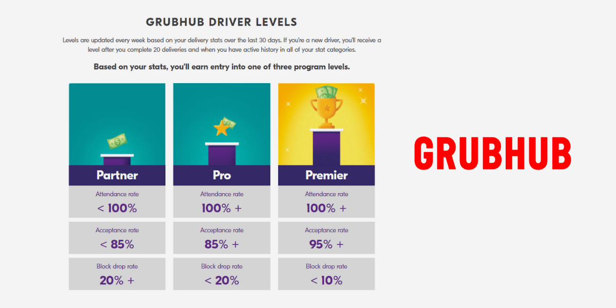 Grubhub Driver Review 2021 A Good Side Hustle?